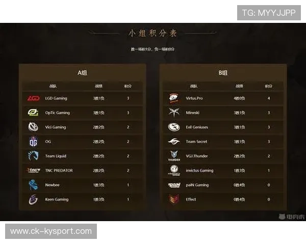 《Dota 2》线上邀请赛阶段赛程完美收官，dota2比赛平台